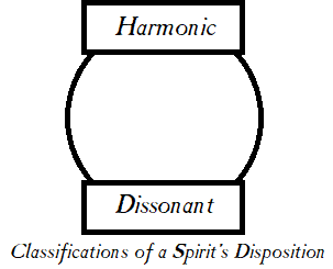 Classifications of spirits disposition.png