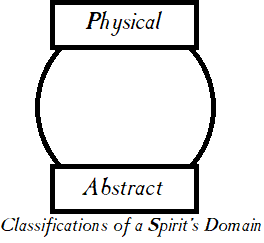 Claisifications of spirits domains 3.png