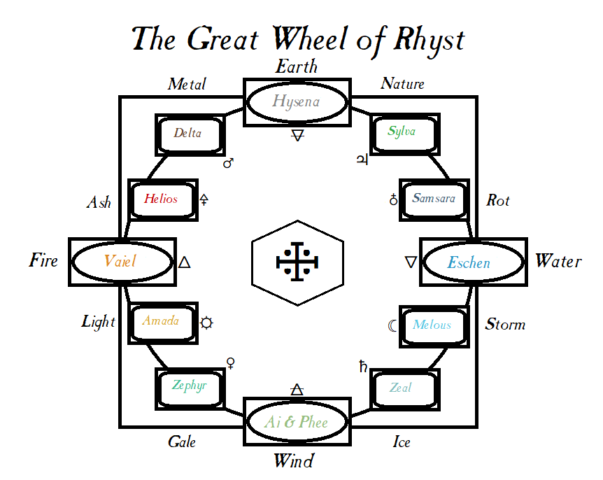 Great Wheel of Rhyst.png