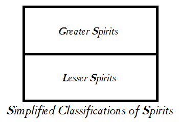 Spirit classifications2 simplified.png
